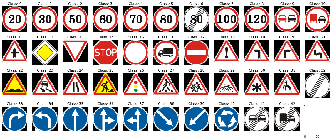 Zero-Indexed GTSRB Signs
