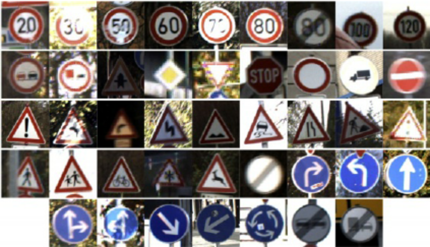 Real examples from the GTSRB dataset