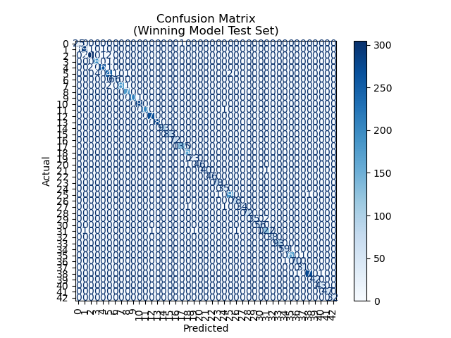 Final Test Set Confusion Matrix