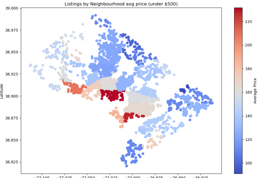 DC AirBnB Average Price per Neighborhood Plot