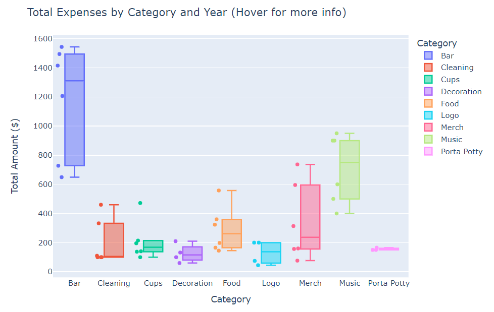 Google Colab Exploratory Data Analysis Box and Whisker Plot