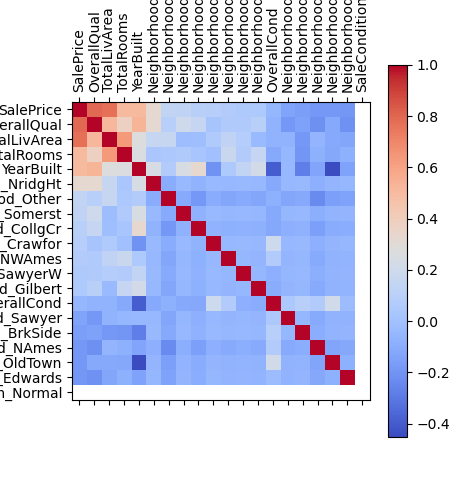 Correlation Heatmap for Real Estate Features