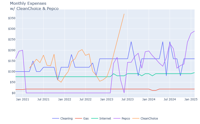 Exploratory Data Analysis