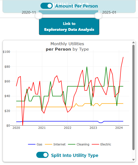 Mobile Dashboard